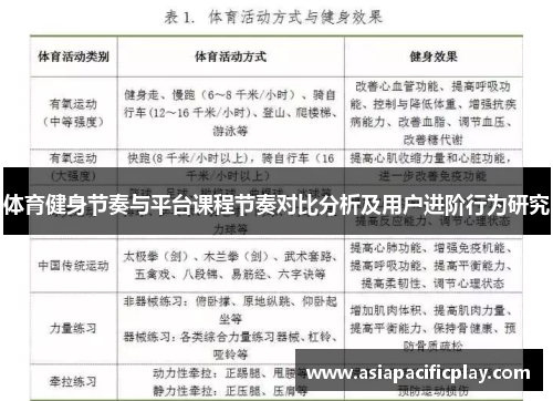 体育健身节奏与平台课程节奏对比分析及用户进阶行为研究