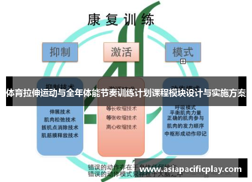 体育拉伸运动与全年体能节奏训练计划课程模块设计与实施方案