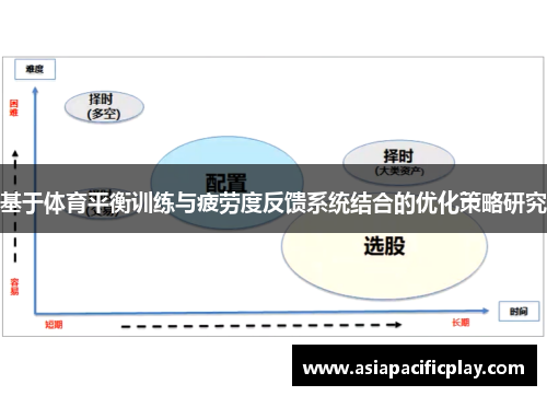 基于体育平衡训练与疲劳度反馈系统结合的优化策略研究