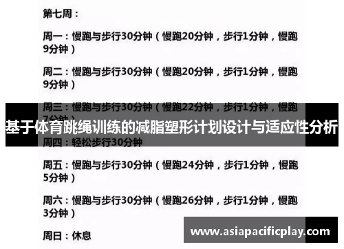 基于体育跳绳训练的减脂塑形计划设计与适应性分析
