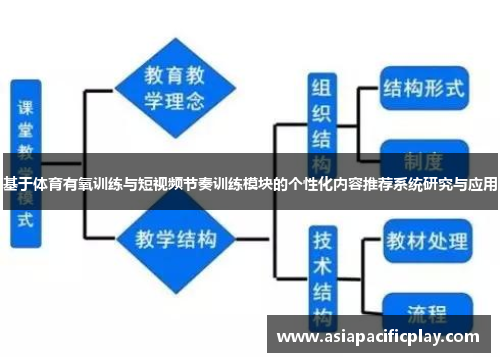 基于体育有氧训练与短视频节奏训练模块的个性化内容推荐系统研究与应用