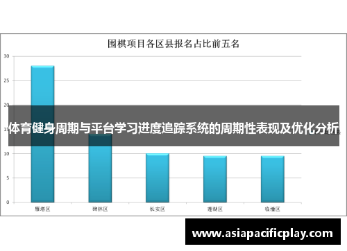 体育健身周期与平台学习进度追踪系统的周期性表现及优化分析
