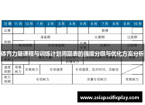 体育力量课程与训练计划周期表的强度分级与优化方案分析
