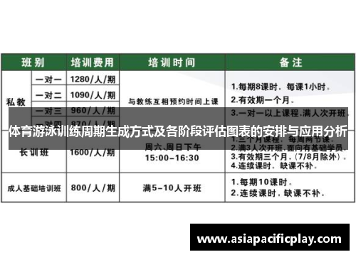 体育游泳训练周期生成方式及各阶段评估图表的安排与应用分析