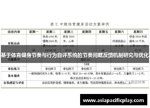基于体育健身节奏与行为自评系统的节奏问题反馈机制研究与优化