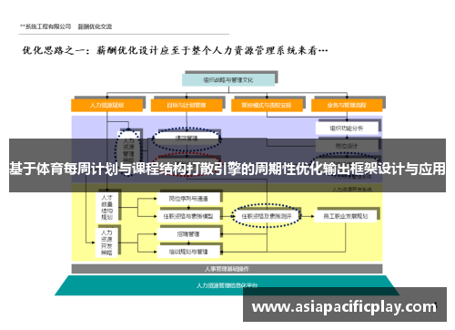 基于体育每周计划与课程结构打散引擎的周期性优化输出框架设计与应用
